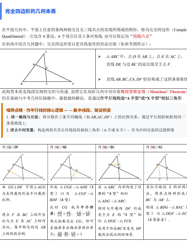 相似模型思维导图